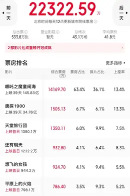 三八档,女性题材攻擂失败