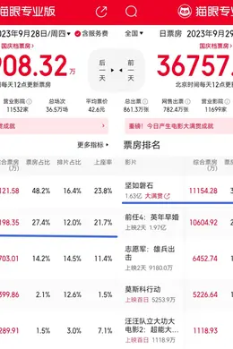 三战三捷!“张艺谋-陈宇电影”剧作法揭秘