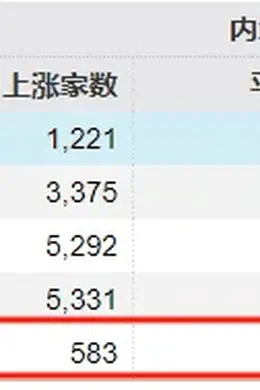 周末利好诚意满满,明日A股有望回暖