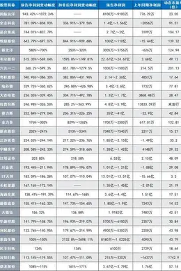 涨价 景气回升,三季报预增股两大关键词凸显,29家公司预计净利实现“翻番”