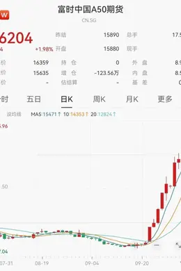 中国资产继续领跑!A股要开市了!