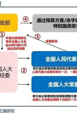 财政部增量政策来了!发布会重磅释放近年最大化债利好,中央财政加杠杆空间较大