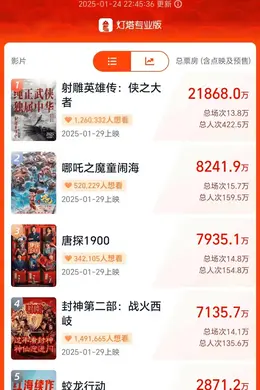 春节档预售正酣,《蛟龙行动》连搞两个罕见动作