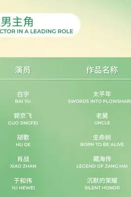 第31届白玉兰入围名单揭晓!肖战胡歌提名视帝杨幂杨紫提名视后