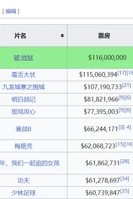 32年后,他们不再搞笑......