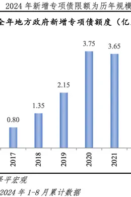 规模较大——财政政策传递六大积极信号