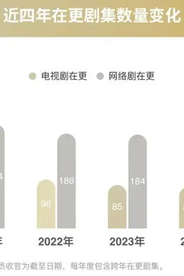 给2025国产剧的锦囊和药