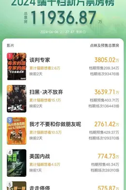 端午档影片预售破亿,能吹响暑期档的前哨吗?