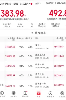 四家影城很努力地自救了,但一切都有些徒劳…