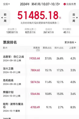 到底行不行啊?这周就知道了。。
