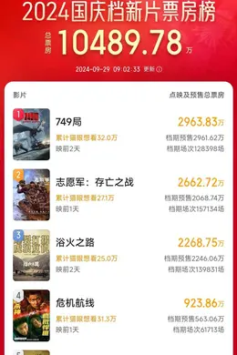 国庆档10部新片各有杀手锏,你还打算谋定后动吗?