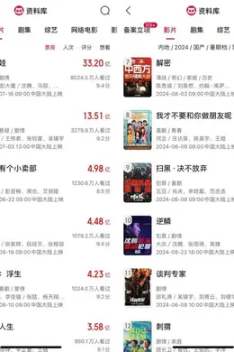 电影跌倒,导演吃饱?