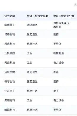 首只科创200ETF获批!科创板宽基ETF进一步扩容