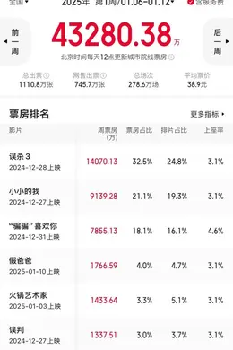 本周院线片,开始为春节档预热了