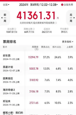 《破·地狱》《雄狮少年2》《指环王》……这周可以多去去电影院呢