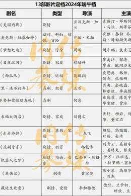 看哪部?端午档13部新片上映!