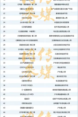 《八月综艺市场分析报告》