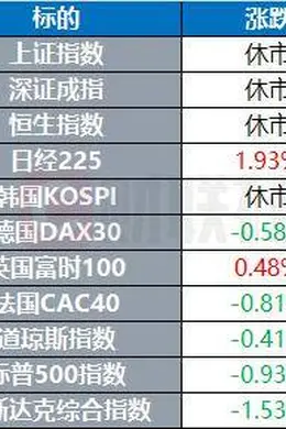 中东局势升级推高金银原油 华尔街资金涌入中国资产|环球市场