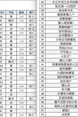 影视又寒冬,今年斩古偶