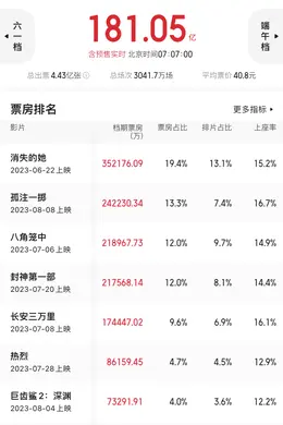 盘完史上最强暑期档中的女性角色,不由得一声叹息
