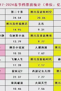 2025,挤爆春节档?