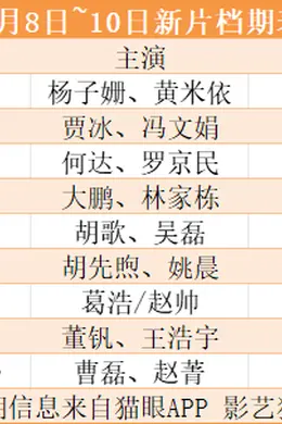 四部电影卖相十足,这大概是“两假三节”之外最强的周末档了