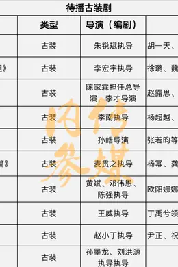 最新!超10部古装剧即将来袭