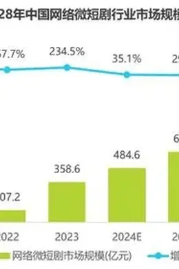 相比长电影,谁更爱短片?