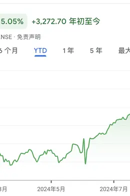 印度股市遭全球基金抛售,净卖出规模创1999年来最高!