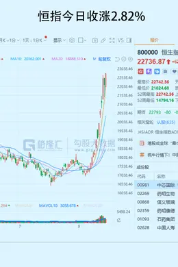 这波牛市,你必须在车上!