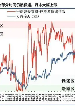 中信建投:A股市场已经进入新阶段 应该以牛市思维做出投资决策