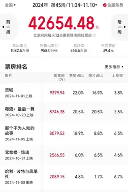 这周院线片又有好片子了!