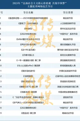 19档优秀节目释放出创作新信号