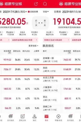 《热烈》为何只“热”不“烈”?