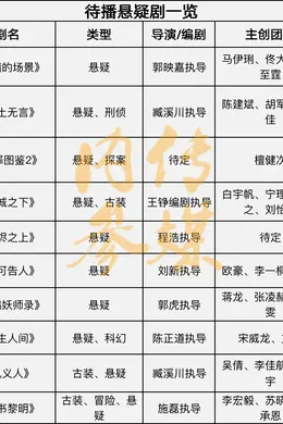 最新!一批悬疑剧待播