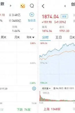 A股连休7天 国庆休市日历来了!A股牛甄嬛回宫也不加班