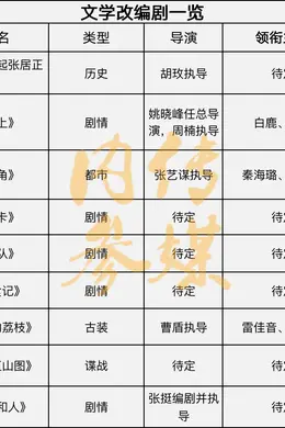 最新!一批文学改编剧蓄势待发
