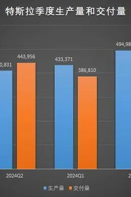 特斯拉Q3交付量不及预期,市场挑战加剧对手步步紧逼