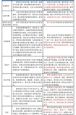 牛市来了