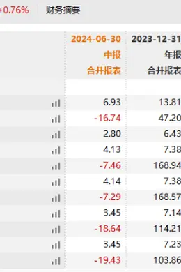 国都证券变更股东获证监会七条反馈,浙商证券需论证两家私募子整合计划