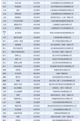 最新!广电总局1-8月全国拍摄制作电视剧备案名单一览