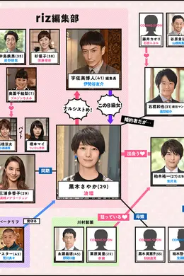 生存婚礼