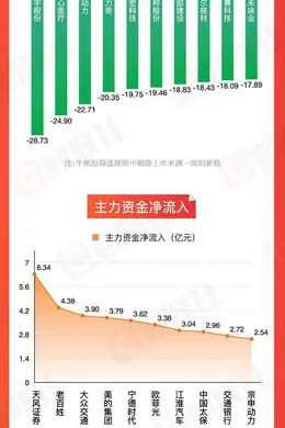 「图解牛熊股」医药商业概念表现活跃,固态电池概念逆势走强