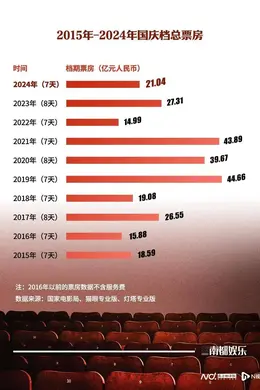 这个档期,观众看爽了吗?