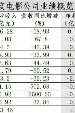 9分钟烧光4000万?!活该你亏本!