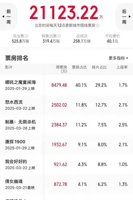 本周院线片有非常多选择!