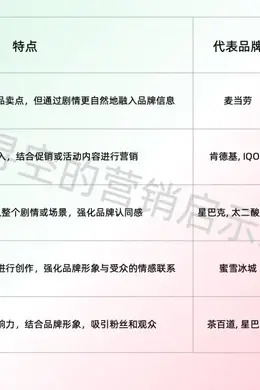 麦当劳、肯德基、星巴克们开始拍短剧,短剧会成为品牌常规营销手段吗?