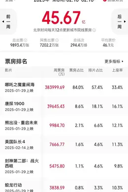 除了哪吒,本周还有这部院线片可以关注