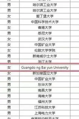 国企校招公示出现民办学院英文名引争议,官方回应:系填错,学生受网暴,已责成道歉