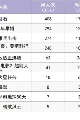 戛纳入围电影《河边的错误》本周上映